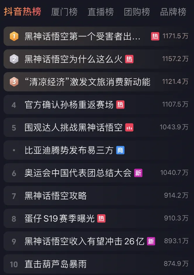 《黑神话：悟空》这么火！如何迅速通关