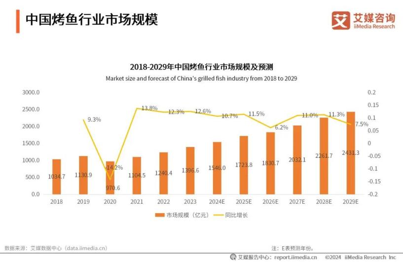 谁又能抵挡烤鱼诱惑呢? 谁又能抵挡烤鱼诱惑呢?